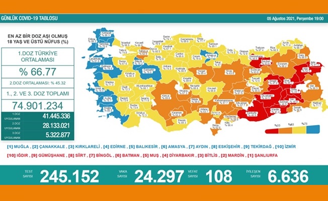 COVID-19 Vaka sayısı haritası açıklandı|05.08.2021